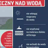Bądź bezpieczny nad wodą! Nie skacz do wody w nieznanych miejscach, nie wbiegaj rozgrzany, pływaj tylko w wyznaczonych miejscach.