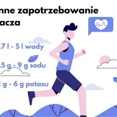 Ile soli potrzebuje sportowiec? Dowiedz się, czego potrzebujesz!