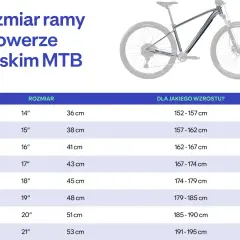 Tabela rozmiarów rowerów górskich MTB. Dowiedz się, jak dobrać ramę roweru do wzrostu, od XS (152-157 cm) do L/XL (191-195 cm).