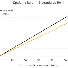Rolki czy bieganie – które z tych aktywności jest lepsze dla zdrowia?