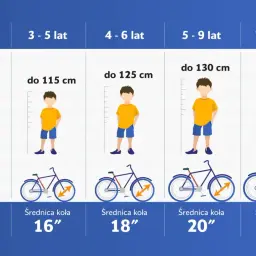 Tabela podpowiada, jak dobrać rozmiar roweru dla dziecka, uwzględniając wiek, wzrost i średnicę kół.
