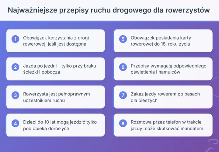 Najważniejsze przepisy ruchu drogowego dla rowerzystów: obowiązek korzystania z drogi rowerowej, jazda po jezdni, karta rowerowa, oświetlenie, zakaz jazdy po pasach dla pieszych.