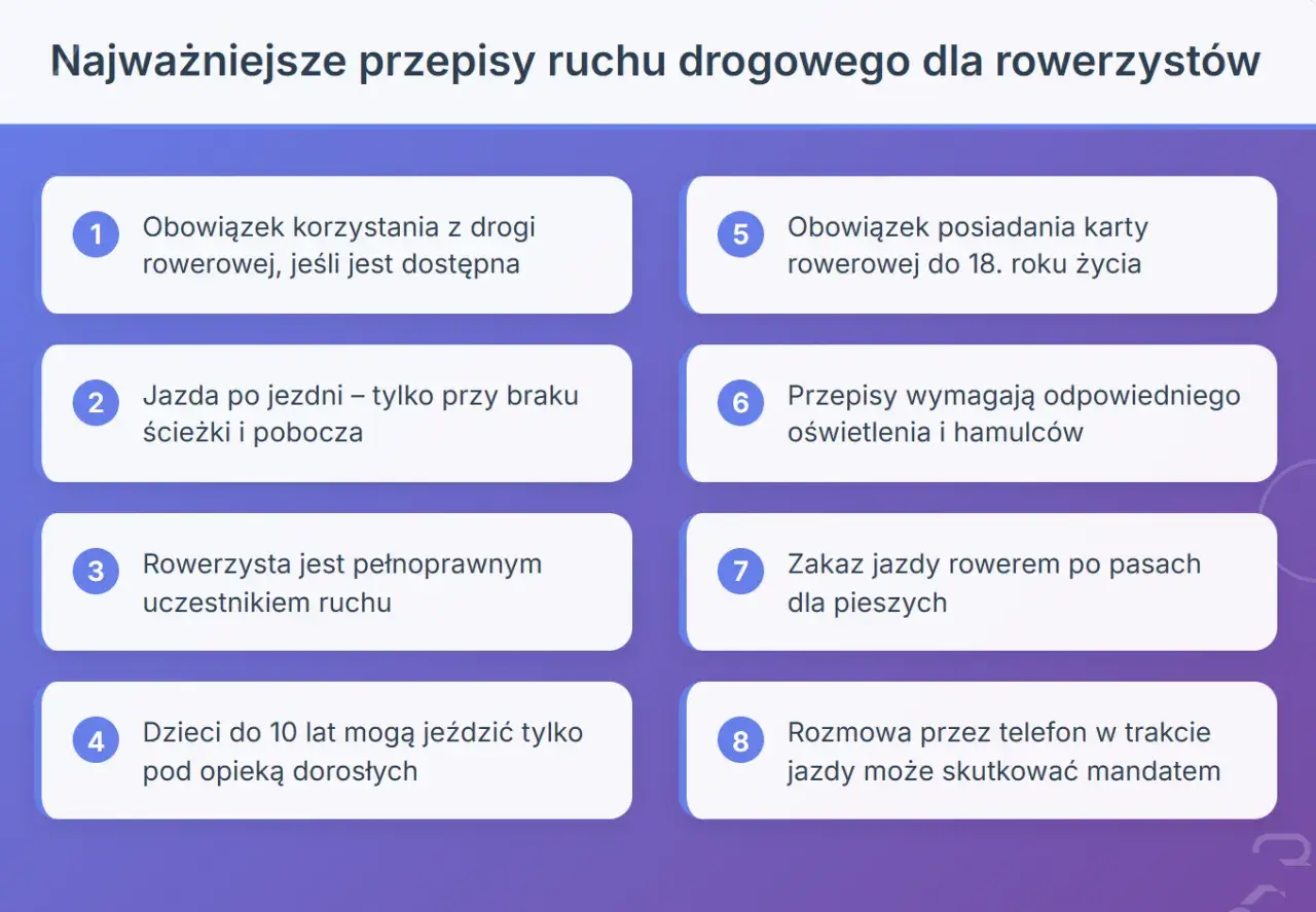 Najważniejsze przepisy ruchu drogowego dla rowerzystów: obowiązek korzystania z drogi rowerowej, jazda po jezdni, karta rowerowa, oświetlenie, zakaz jazdy po pasach dla pieszych.