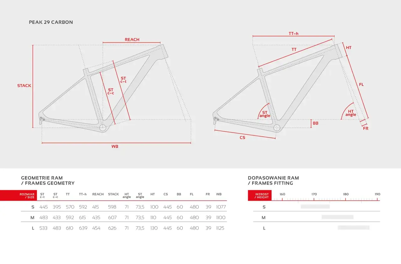 Schemat jak mierzyć ramę roweru Peak 29 Carbon, z wymiarami ST, TT, REACH, STACK i innymi. Tabela geometrii ram.