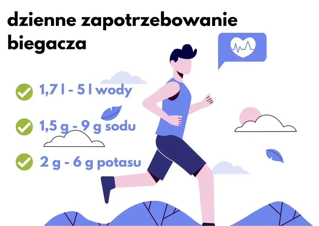 Dzienne zapotrzebowanie biegacza: 1,7-5l wody, 1,5-9g sodu, 2-6g potasu. Dbaj o nawodnienie i elektrolity!