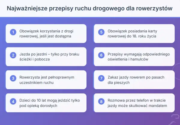 Najważniejsze przepisy ruchu drogowego dla rowerzystów: obowiązek korzystania z drogi rowerowej, jazda po jezdni, karta rowerowa, oświetlenie, zakaz jazdy po pasach dla pieszych.